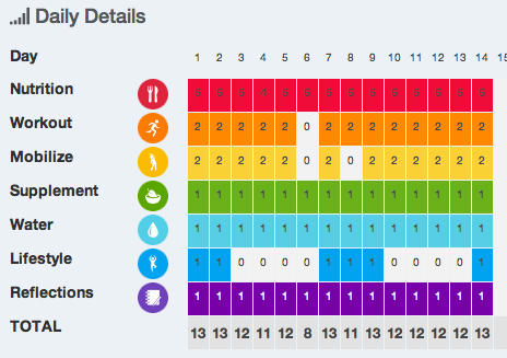 whole-life-challenge-2-weeks